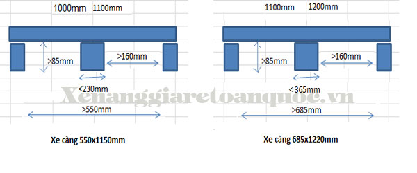 Kích Thước Xe Nâng Tay Tiêu Chuẩn Càng Rộng Càng Hẹp